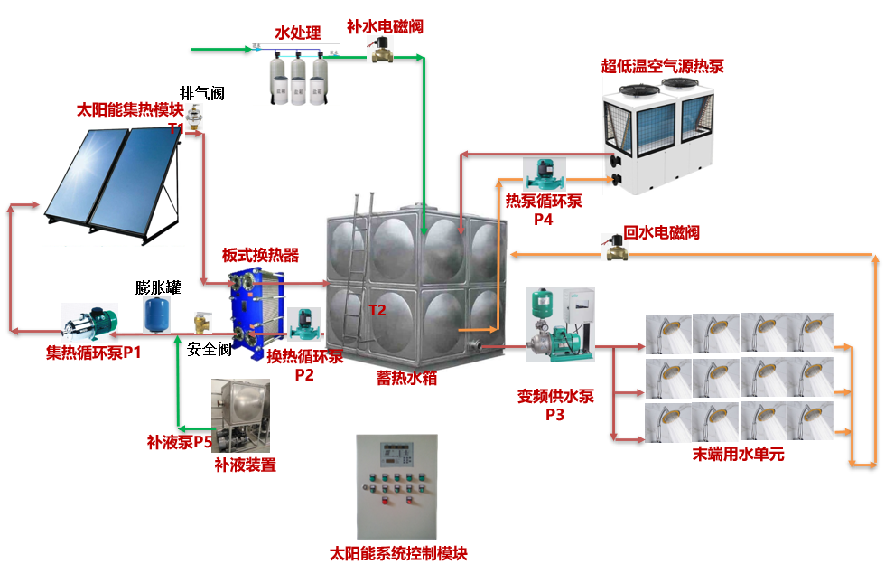 工厂集中热水解决方案