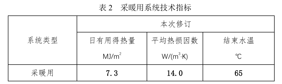 盛拓科集团参与制定国家标准《家用太阳能热水系统技术条件》GB/T19141工作