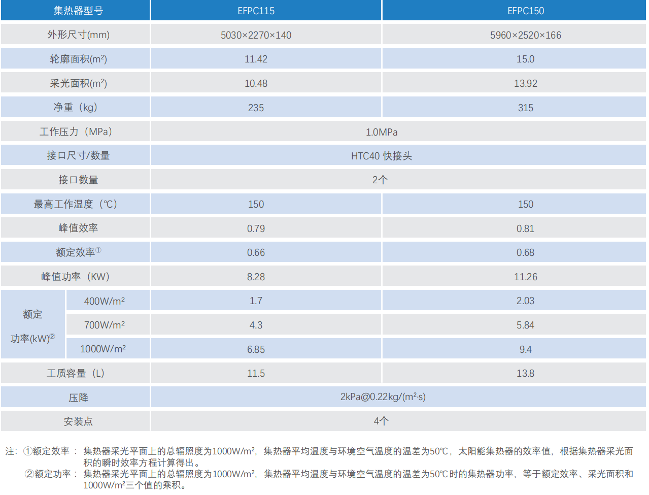 EFPC大板集热器 EFPC大板集热器