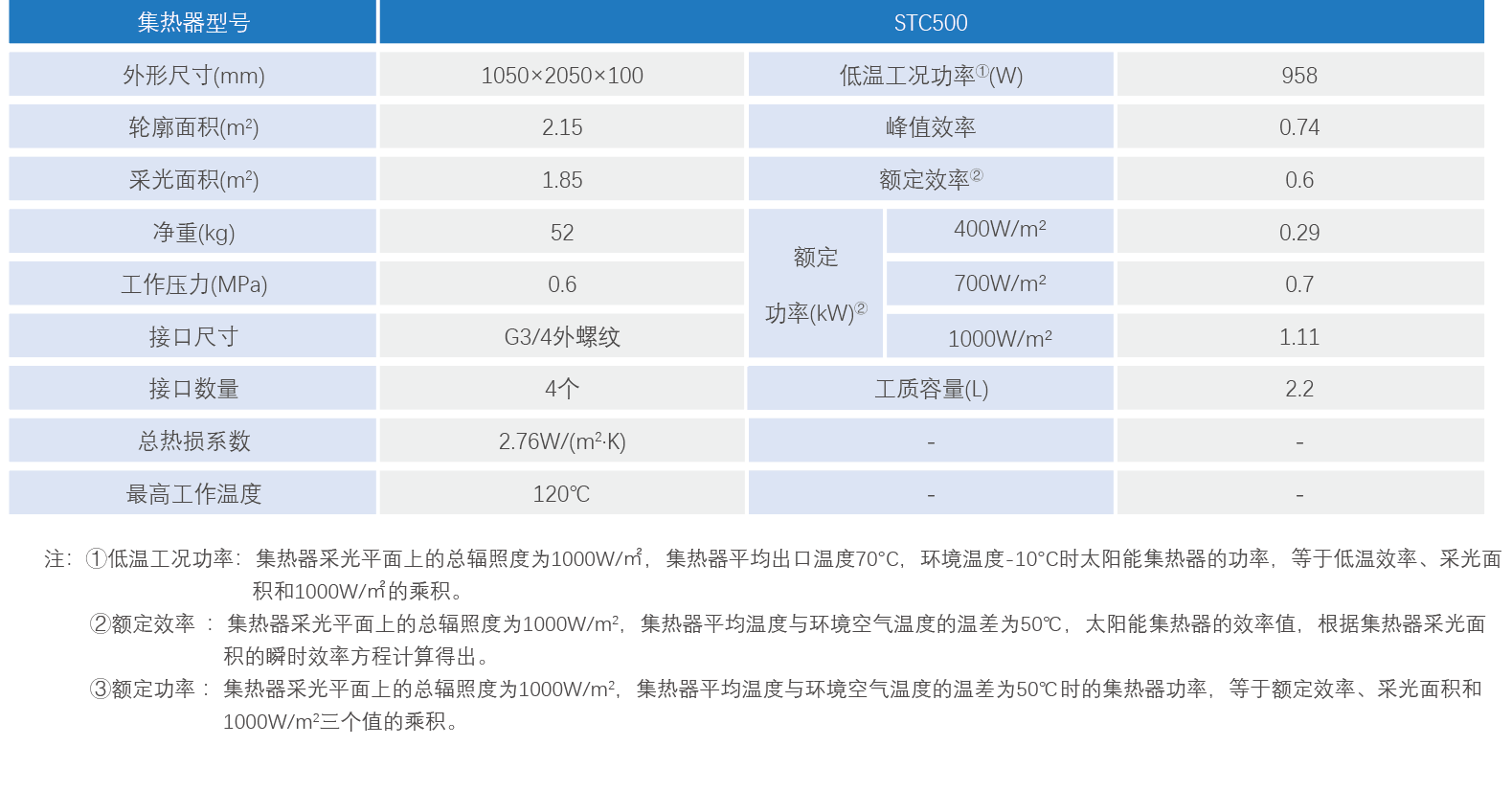 STC500高寒集热器 STC500高寒集热器