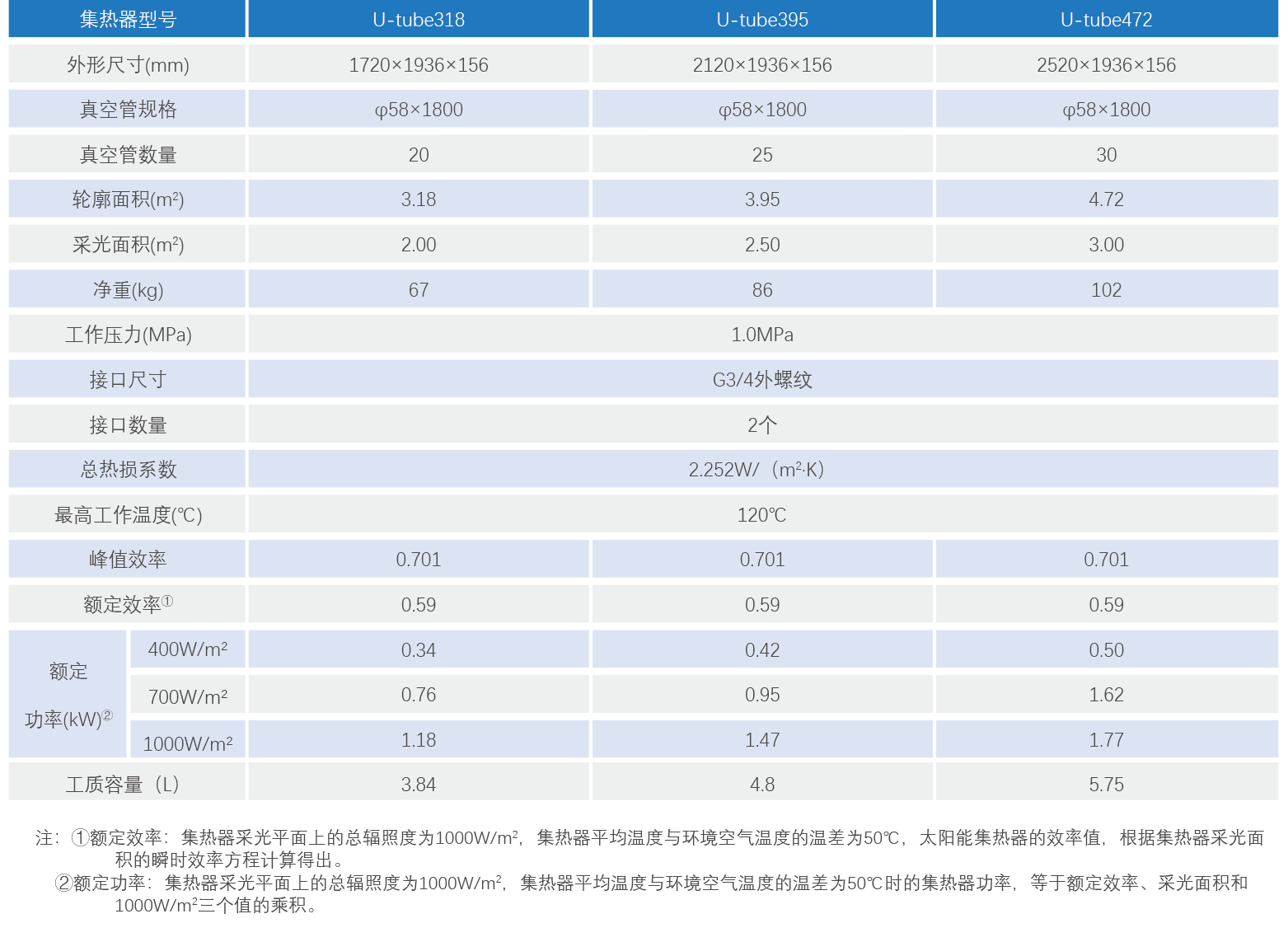 U-tube热能集热器 U-tube热能集热器