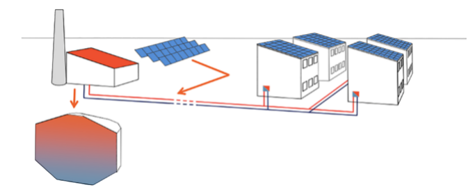 太阳能供暖靠谱吗？盛拓科为您深度解析