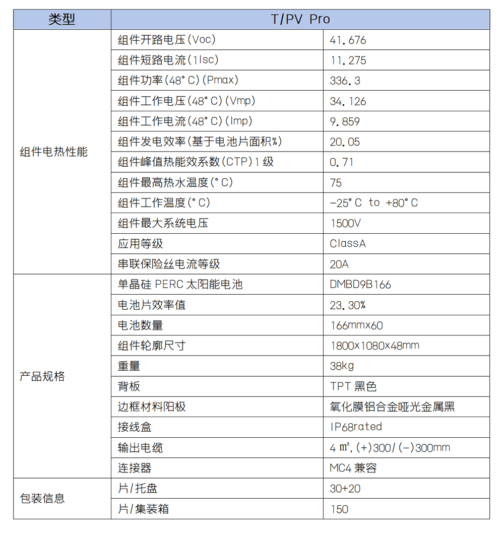 T/PV Pro太阳能热电孪生系统 T/PV Pro太阳能热电孪生系统