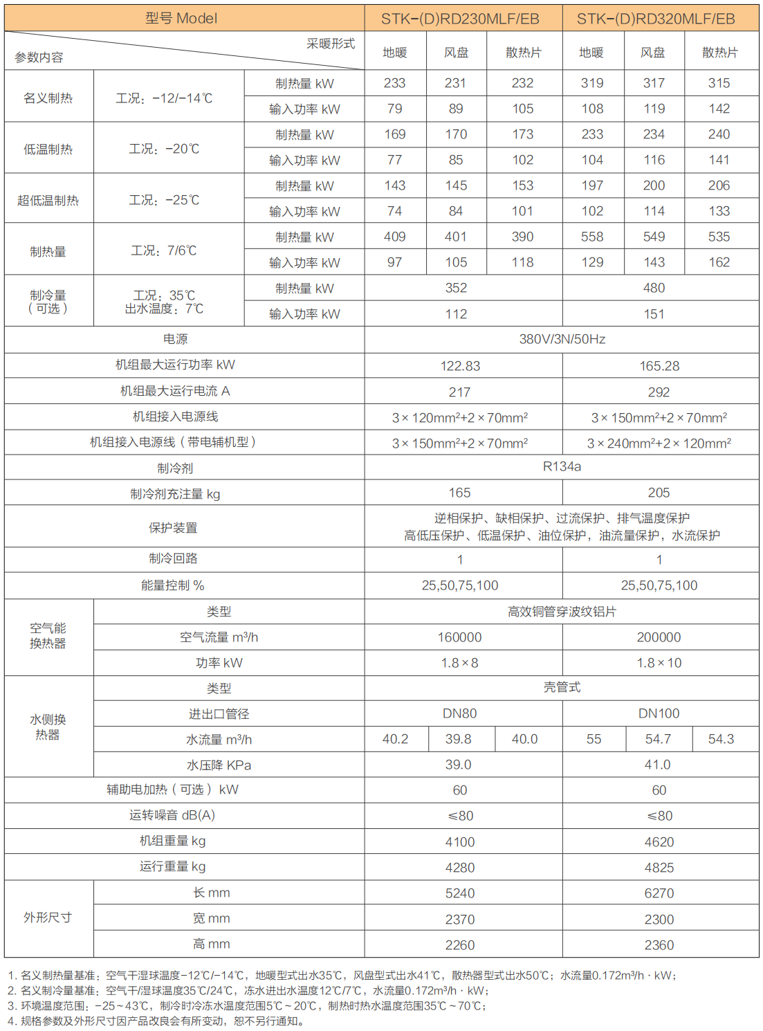 高寒地区工热设备