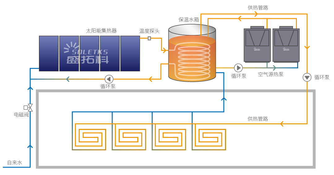 深度解析:太阳能 空气能为何成为高效供暖“黄金组合” 深度解析:太阳能 空气能为何成为高效供暖“黄金组合”