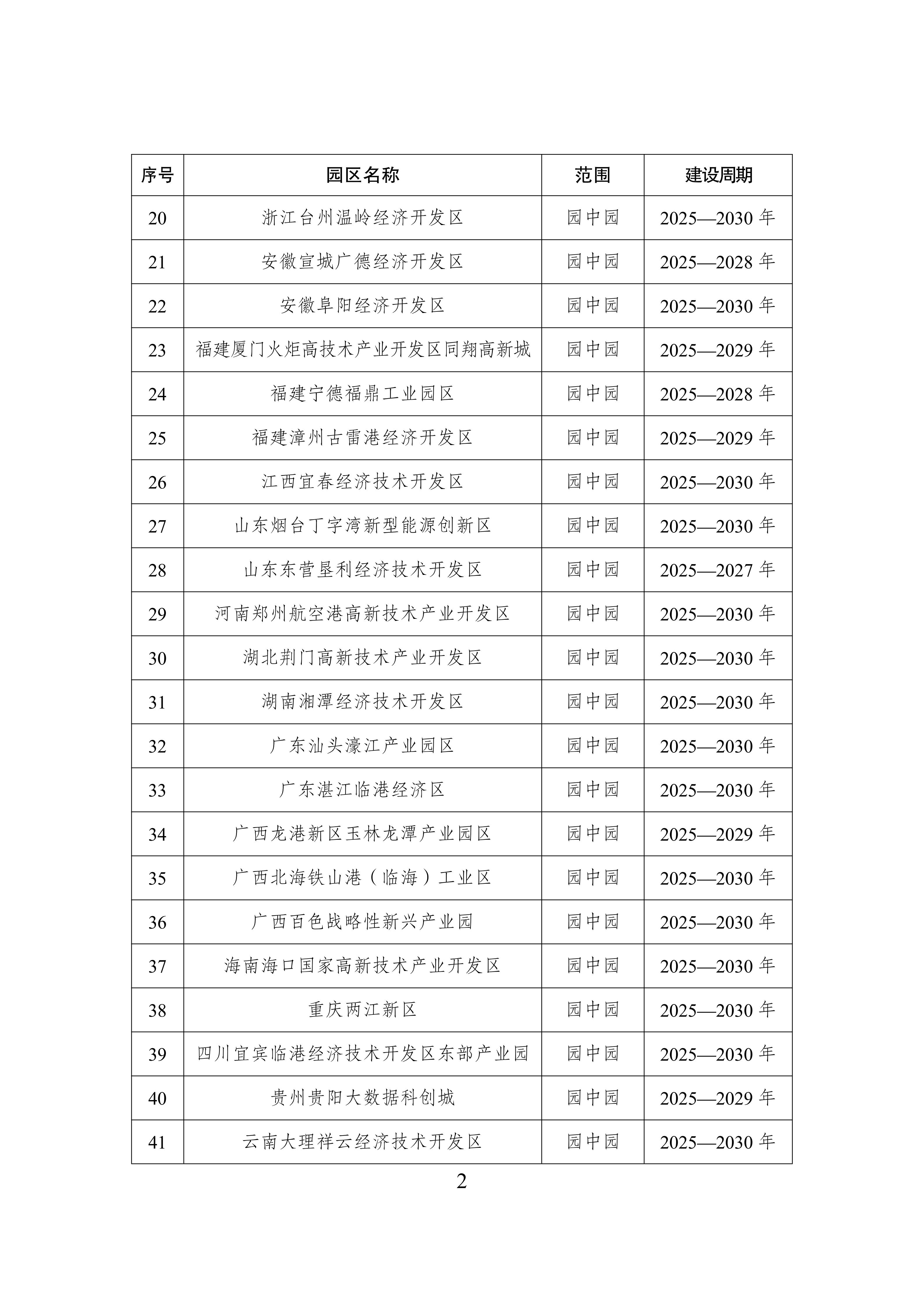 国家政策 | 关于印发《国家级零碳园区建设名单(第一批)》的通知