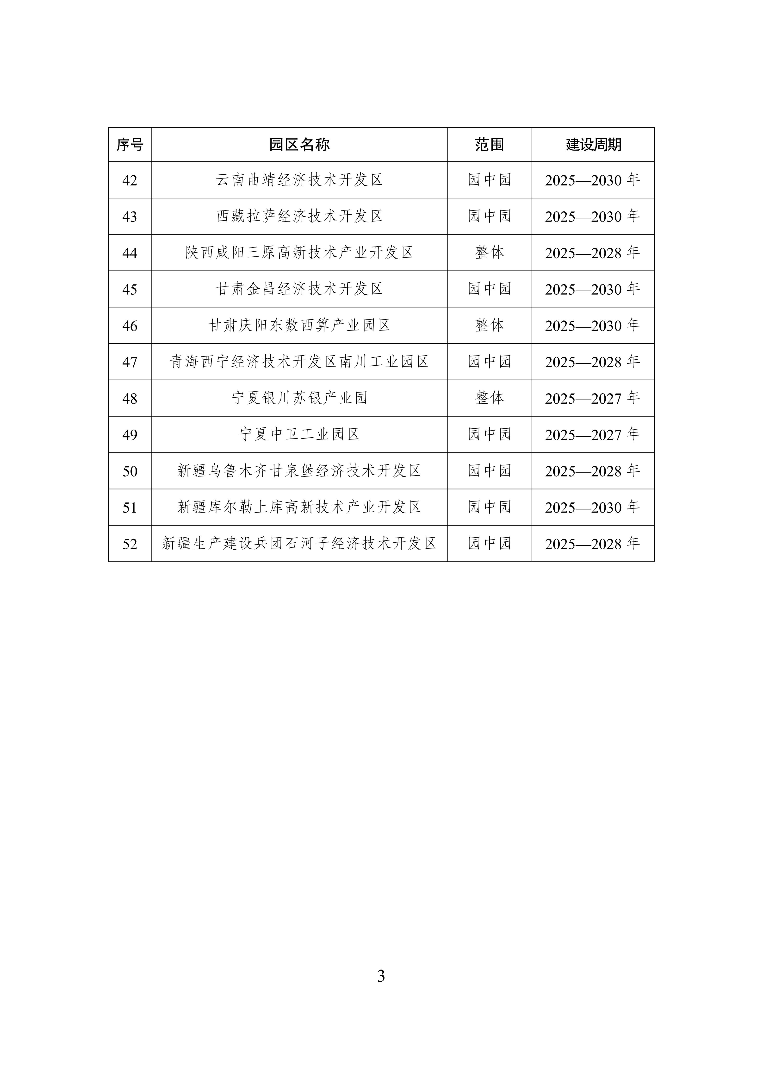 国家政策 | 关于印发《国家级零碳园区建设名单(第一批)》的通知
