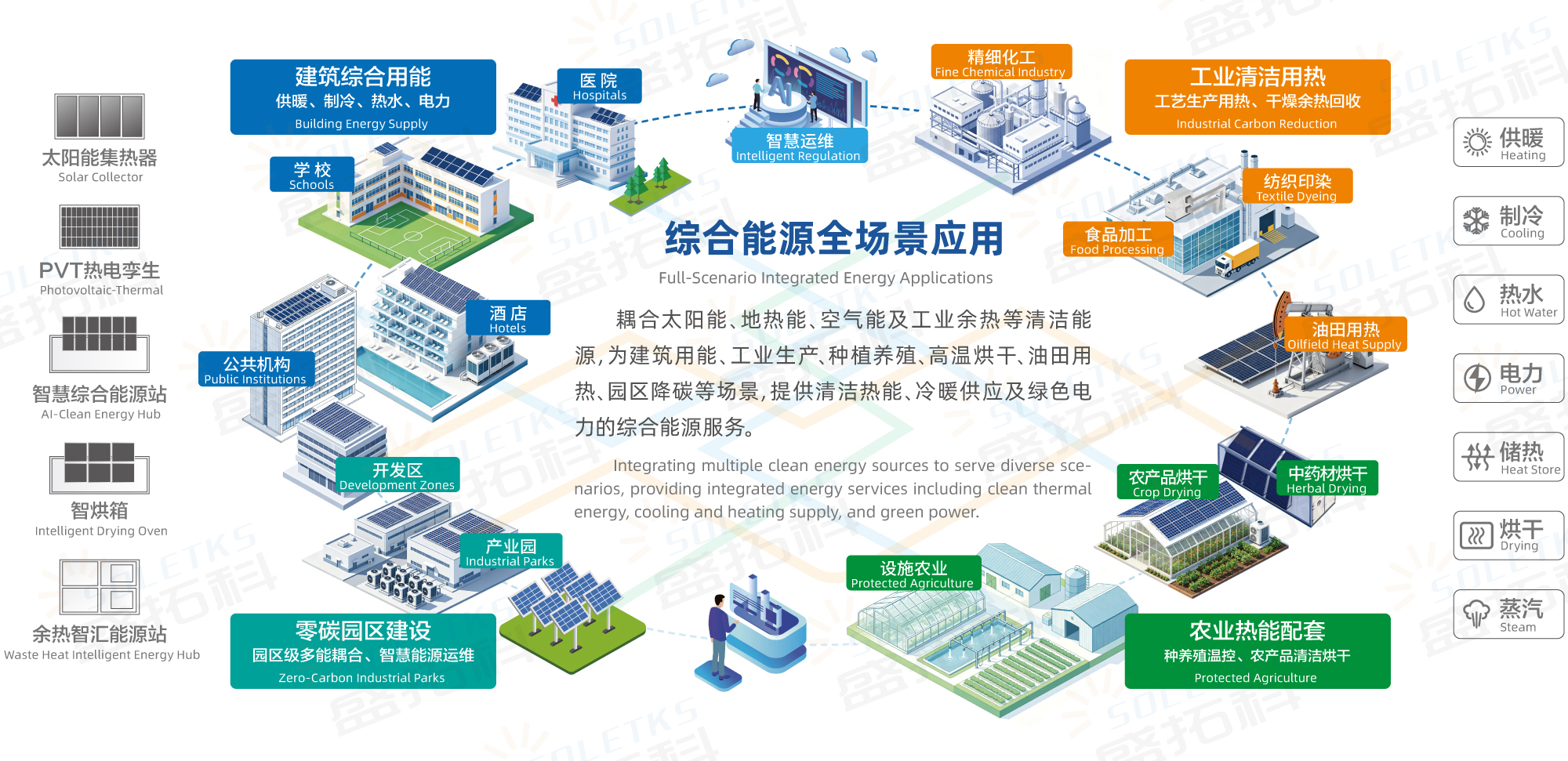 全场景应用图2026v1(水印).jpg 全场景应用图2026v1(水印).jpg