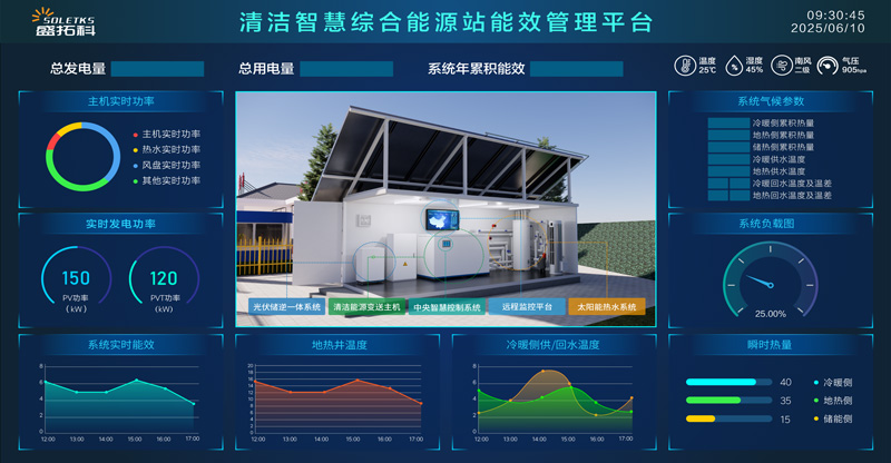 多能互补的智慧“大脑” 中央控制系统